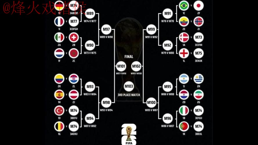 2026世界杯买球热门球队预测与分析 2026世界杯买球热门球队预测与分析